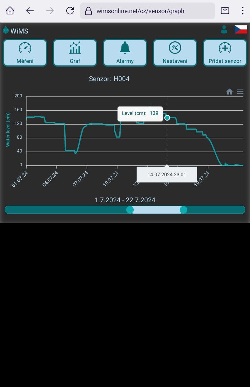 WiMS-US10 graph